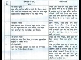 प्रशासनिक फेरबदल
