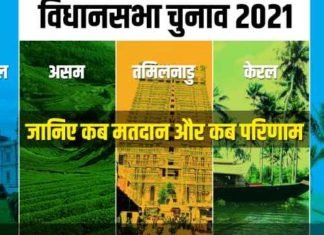 आयोग ने किया प. बंगाल, तमिलनाडु, असम, केरल व पुडुचेरी के विधानसभा चुनाव का ऐलान पांच राज्यों में चुनाव