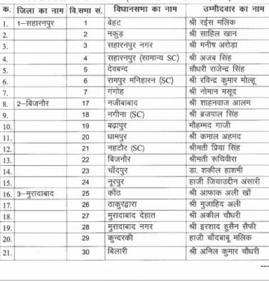 बसपा उम्मीदवारों की लिस्ट