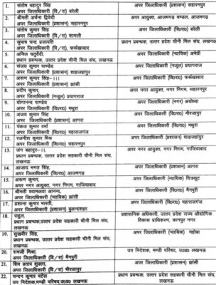 अफसरों का ट्रांसफर 