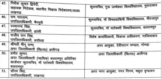 अफसरों का ट्रांसफर