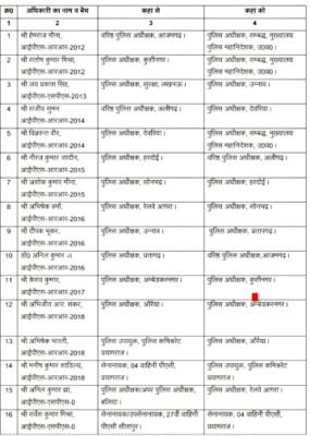 आइपीएस तबादला