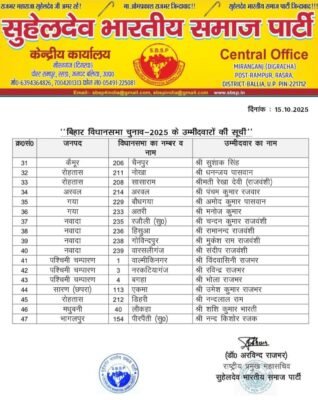 बिहार चुनाव