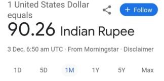 भारतीय रुपये में ऐतिहासिक गिरावट, 90 के पार पहुंचा डॉलर डाॅलर