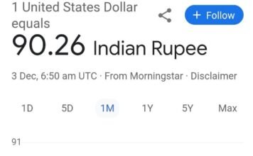 भारतीय रुपये में ऐतिहासिक गिरावट, 90 के पार पहुंचा डॉलर डाॅलर