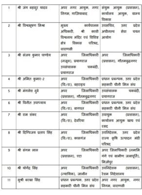अफसरों का तबादला