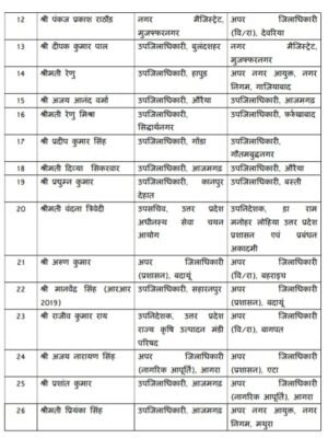 अफसरों का तबादला