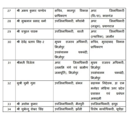 अफसरों का तबादला